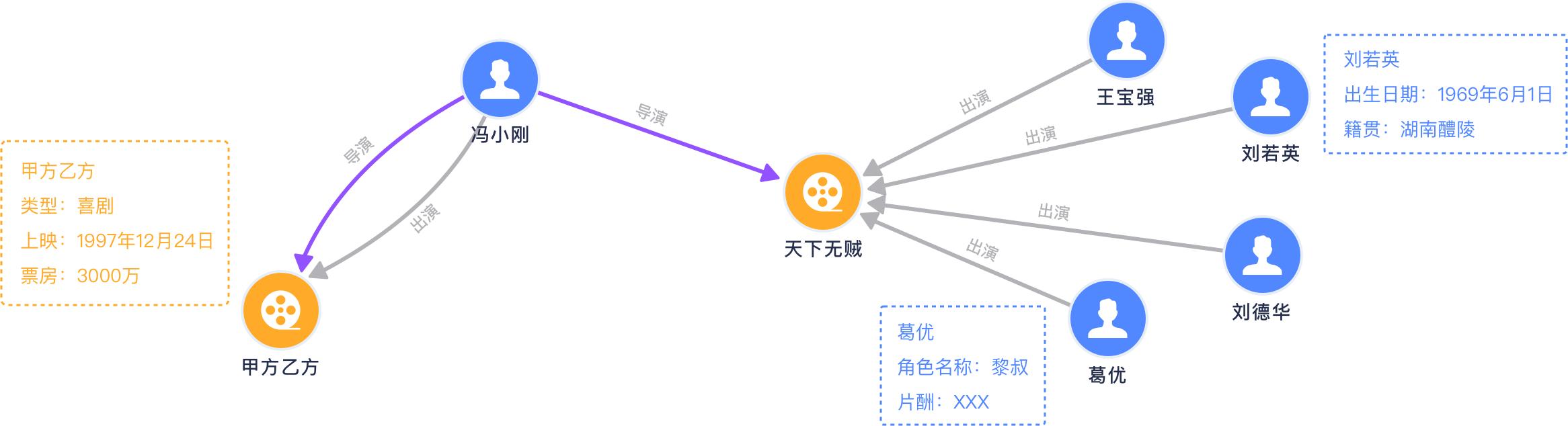 Galaxybase原生分布式图数据库