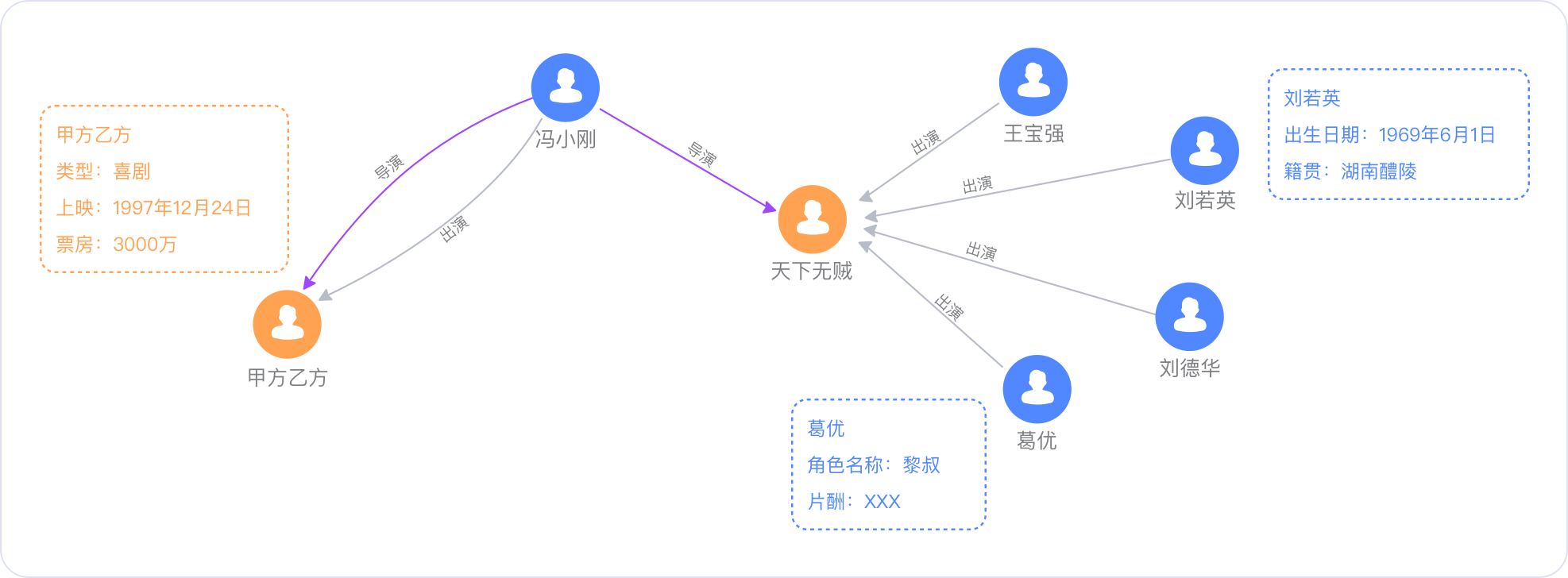 图数据库是什么-创邻科技